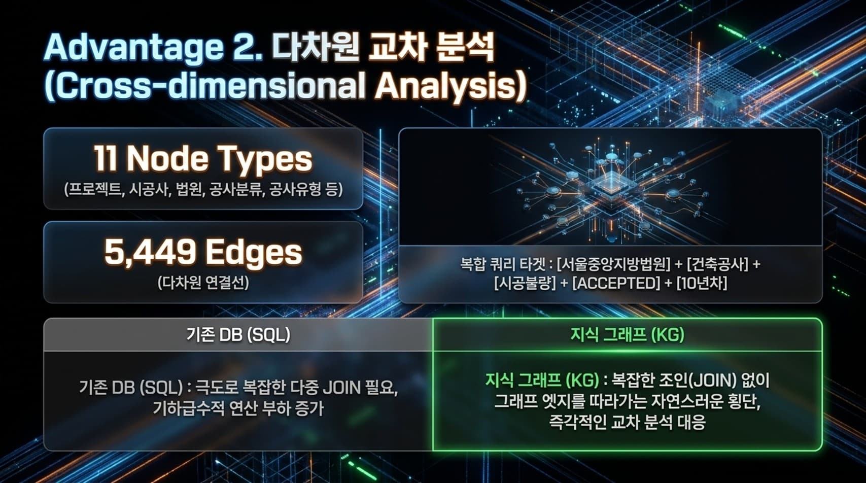 Advantage 2. 다차원 교차 분석