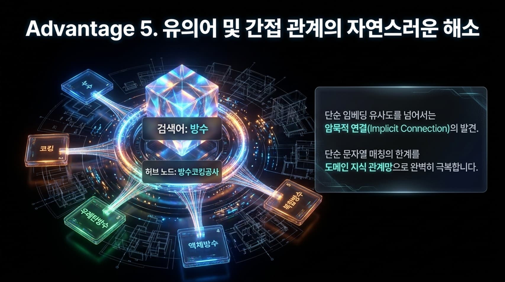 Advantage 5. 유의어·간접 관계 해소