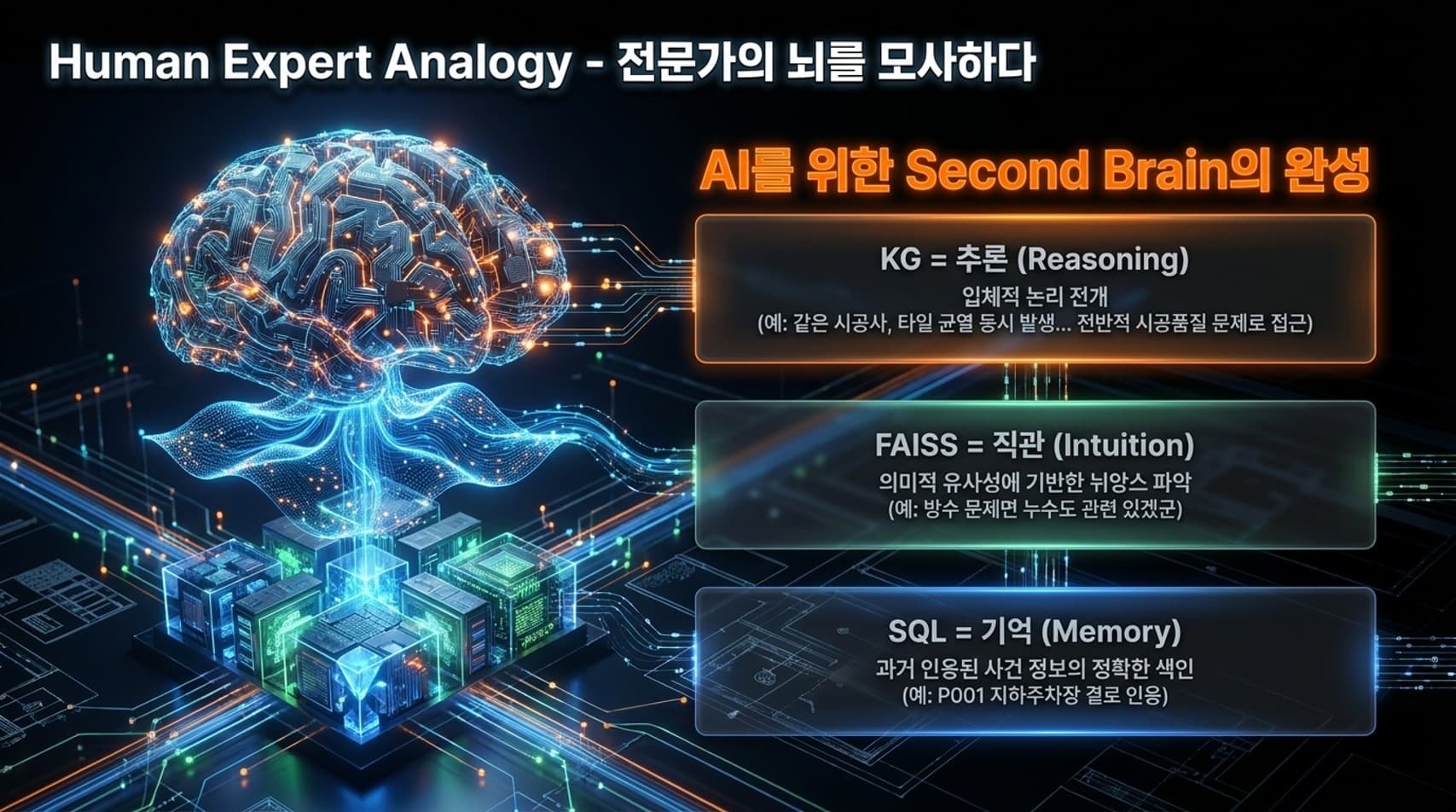 전문가의 뇌를 모사하다